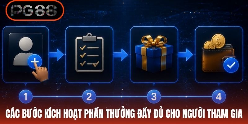 Các bước kích hoạt phần thưởng đầy đủ cho người tham gia
