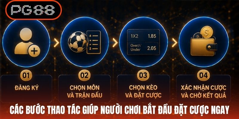 Các bước thao tác giúp người chơi bắt đầu đặt cược ngay