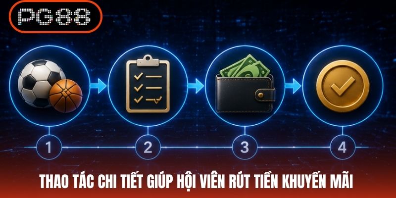 Thao tác chi tiết giúp hội viên rút tiền khuyến mãi